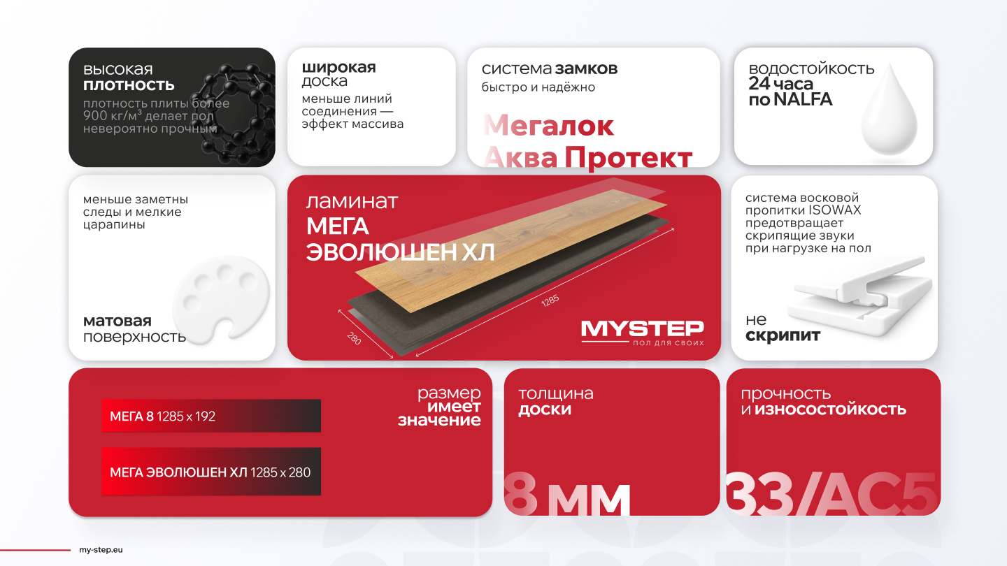 Мега Эволюция ХЛ